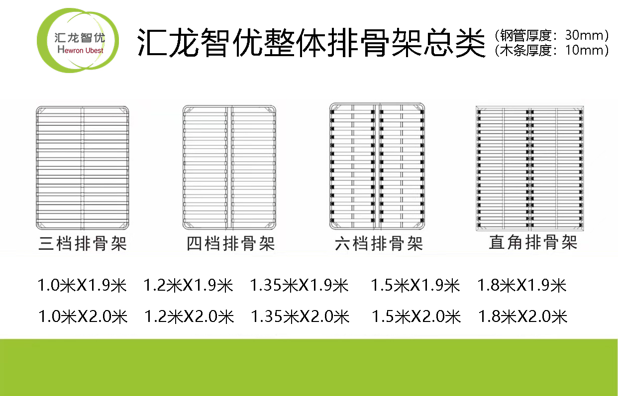 整體排骨架總類.jpg